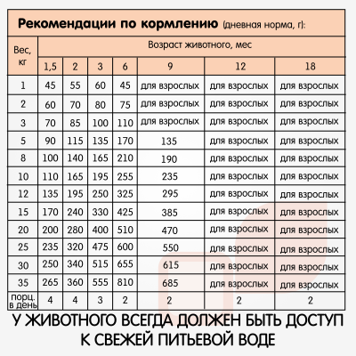 Наша Марка 0,5кг с цыпленком и рисом сухой для щенков средних и мелких пород фото