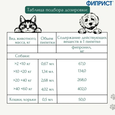 Фиприст Спот Он 0,5мл капли (3пип)противопаразитарный для кошек (ЛИЦЕНЗИЯ) фото Фиприст Спот Он 0,5мл капли (3пип)противопаразитарный для кошек (ЛИЦЕНЗИЯ) фото
