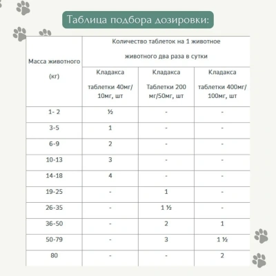 Кладакса, жевательные таблетки, 200 мг/50мг, №10 (ЛИЦЕНЗИЯ) фото Кладакса, жевательные таблетки, 200 мг/50мг, №10 (ЛИЦЕНЗИЯ) фото