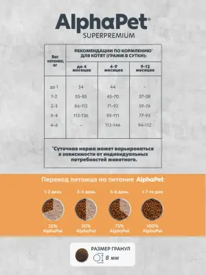 AlphaPet Superpremium Monoprotein (АльфаПет)  0,4кг из индейки сухой для котят (655995) фото