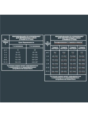 AlphaPet Superpremium (АльфаПет) 1,5кг с ягненком и индейкой сухой для щенков мелких пород (651157) фото AlphaPet Superpremium (АльфаПет) 1,5кг с ягненком и индейкой сухой для щенков мелких пород (651157) фото
