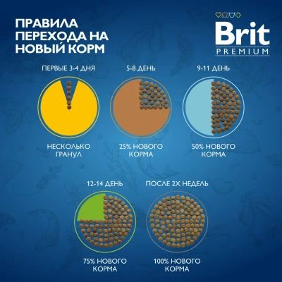 Brit Premium Dog Puppy and Junior Medium 1кг курица сухой для щенков и молодых собак (5049912) фото