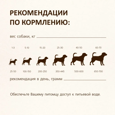 TiTBiT 13кг индейка с картофелем гипоаллергенный сухой для собак всех пород фото TiTBiT 13кг индейка с картофелем гипоаллергенный сухой для собак всех пород фото