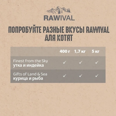 RAWIVAL Finest from the Sky утка и индейка для котят, 0,4 кг фото
