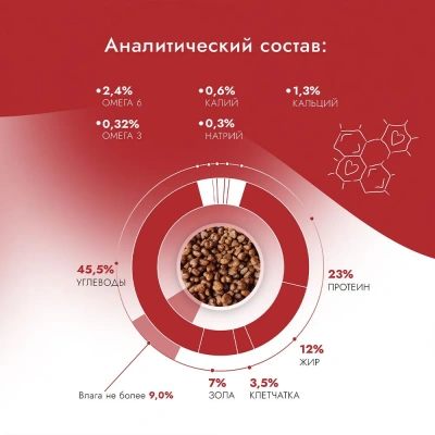 Best Dinner Adult Medium/Maxi 15кг ягненок с томатами для крупных и средних пород для собак фото