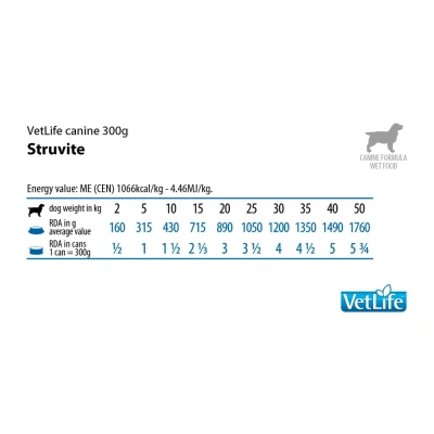 Farmina (Фармина) Vet Life Dog Struvite 0,3кг паштет при струвитах консервы для собак (1305) фото Farmina (Фармина) Vet Life Dog Struvite 0,3кг паштет при струвитах консервы для собак (1305) фото