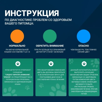 Наполнитель (AromatiCat) 3л силикагелевый ДИАГНОСТИЧЕСКИЙ с гранулами-индикаторами pH (12 фото Наполнитель (AromatiCat) 3л силикагелевый ДИАГНОСТИЧЕСКИЙ с гранулами-индикаторами pH (12 фото