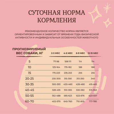 Edel Puppy All Breeds 10кг телятина сухой для щенков с 1-го месяца и кормящих собак (405879) фото Edel Puppy All Breeds 10кг телятина сухой для щенков с 1-го месяца и кормящих собак (405879) фото