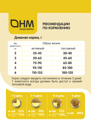 Наша Марка 15кг с цыпленком для стерилизованных и кастрированных кошек и котов сухой корм (777555) фото