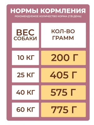 Дилли 14кг рыба и рис сухой корм для собак (008659) фото