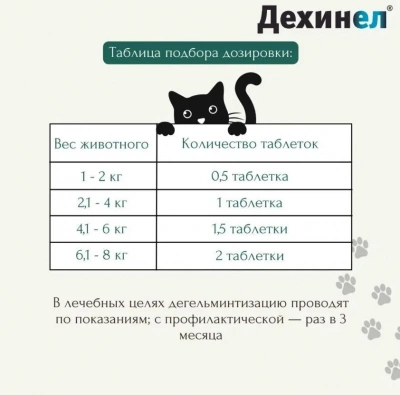 Дехинел (KRKA) 2табл. антигельминтик для кошек 1таб./4кг (ЛИЦЕНЗИЯ) фото Дехинел (KRKA) 2табл. антигельминтик для кошек 1таб./4кг (ЛИЦЕНЗИЯ) фото