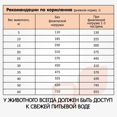 Наша Марка 3кг с кроликом и перепелами сухой корм для взрослых собак (776374) NEW фото
