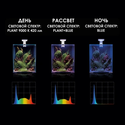 Светильник (AQUAEL) Leddy Smart Plant Day&Night 4.8Вт светодиодный, белый фото