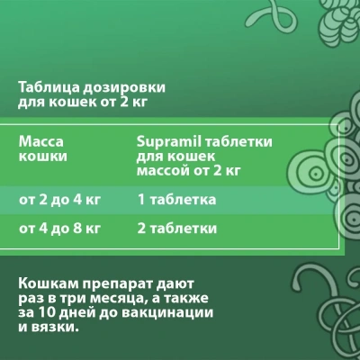 Supramil таблетки для  кошек массой от 2 кг (ЛИЦЕНЗИЯ) фото Supramil таблетки для  кошек массой от 2 кг (ЛИЦЕНЗИЯ) фото