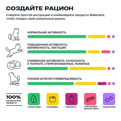 Wellement 0,35кг с индейкой и кроликом сухой для стерилизованных кошек (003683) фото
