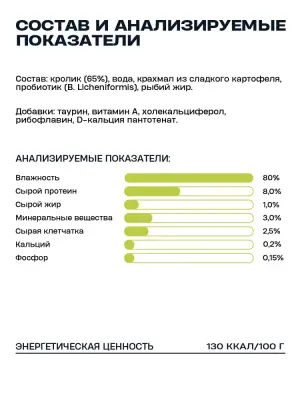 Wellement 0,08кг Кролик жидкий топпинг для собак фото
