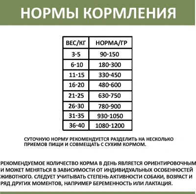 Родные корма 0,97кг Баранина с потрошками в желе по-восточному консервы для собак (139496) фото