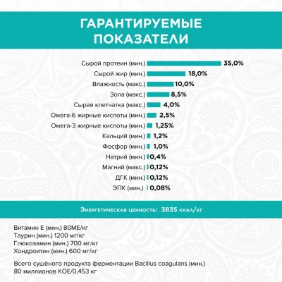 PURELUXE 18,14кг Элитное Питание для котят с курицей, нутом и лососем (939747) фото