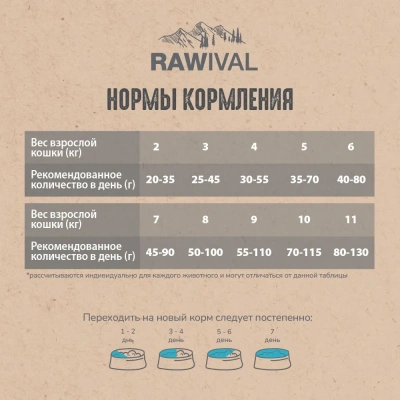 RAWIVAL North Sea’s Finest лосось и сельдь для взрослых кошек, 1,7 кг фото