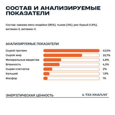Wellement 0,06кг Индейка с тыквой сублимированное мясо для собак фото Wellement 0,06кг Индейка с тыквой сублимированное мясо для собак фото