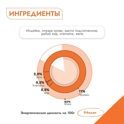 Best Dinner High Premium 0,1кг натуральная индейка для собак фото