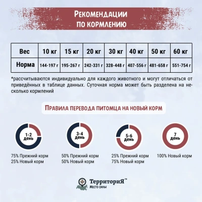 ТерриториЯ Таймыр 2,5кг рыба с брусникой сухой для взрослых собак средних и крупных пород пород (560353) фото ТерриториЯ Таймыр 2,5кг рыба с брусникой сухой для взрослых собак средних и крупных пород пород (560353) фото