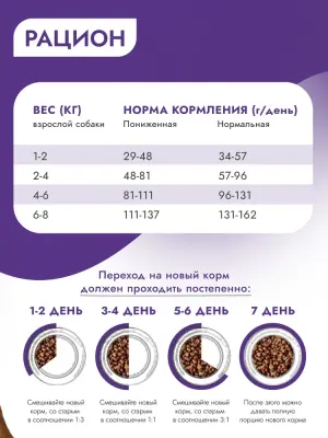 Best Dinner Dog Adult Holistic Sensible Mini 3кг ягненок с базиликом сухой для собак мелких пород (402847) фото