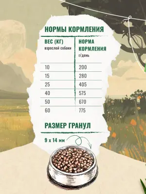 Счастливый пес  2,5кг индейка сухой для собак всех пород (550335)  фото