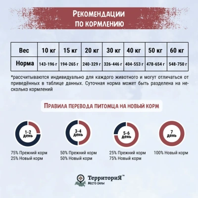 ТерриториЯ Кавказ 2,5кг индейка с брусникой сухой для взрослых собак средних и крупных пород (560070) фото ТерриториЯ Кавказ 2,5кг индейка с брусникой сухой для взрослых собак средних и крупных пород (560070) фото