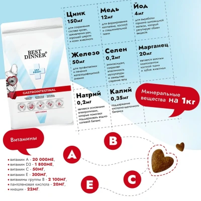 Best Dinner Vet Profi Gastro Intestinal 2кг сухой для собак (406258) фото