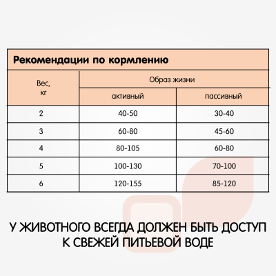Наша Марка 0,4кг цыпленок+рис сухой для кошек (от 7 лет) (773120) фото