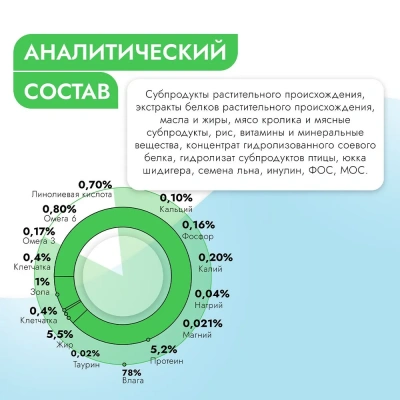 Best Dinner Vet Profi Hypoallergenic 0,1кг (диета против пищевой аллергии) кролик консервы для кошек и котят (406845) фото