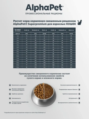 AlphaPet Superpremium (АльфаПет) 7кг с ягненком сухой для взрослых кошек с чувствительным пищеварением (652277) фото