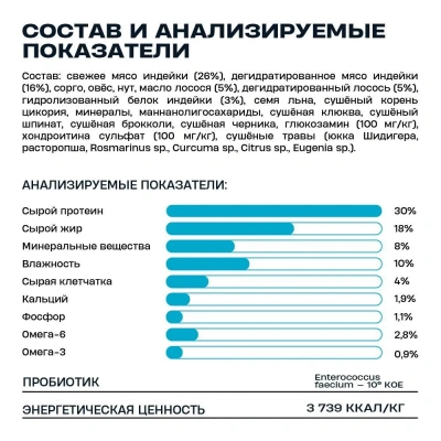 Wellement 2,5кг с индейкой сухой для щенков средних и крупных пород (003751) фото