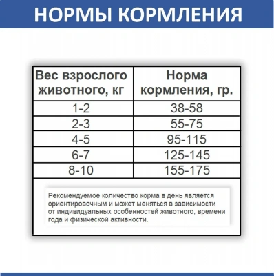 Родные корма 0,409кг (1 фунт) сухой корм для стерилизованных кошек (537543) фото