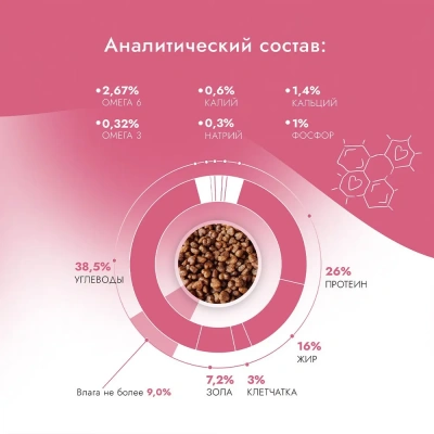 Best Dinner Dog Adult Mini 1,5кг телятина с тыквой сухой для собак мелких пород (402120) фото