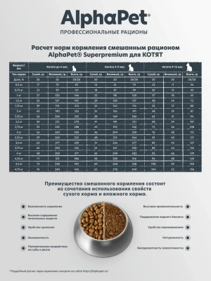 AlphaPet Superpremium (АльфаПет) 7кг с цыпленком сухой для котят (652284) фото