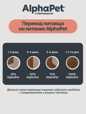 AlphaPet Superpremium Monoprotein (АльфаПет) 0,1кг индейка мясные кусочки в соусе для собак (657883) фото