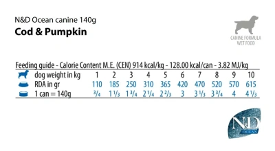 Farmina (Фармина) N&D 0,14кг DOG OCEAN COD & PUMPKIN PUPPY MINI для щенков мини пород треска и тыква фото Farmina (Фармина) N&D 0,14кг DOG OCEAN COD & PUMPKIN PUPPY MINI для щенков мини пород треска и тыква фото