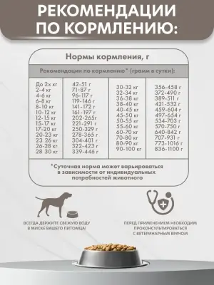 AlphaPet Vet Diet (АльфаПет) 0,5кг Hepatic сухой при заболеваниях печени для собак (655278) фото AlphaPet Vet Diet (АльфаПет) 0,5кг Hepatic сухой при заболеваниях печени для собак (655278) фото