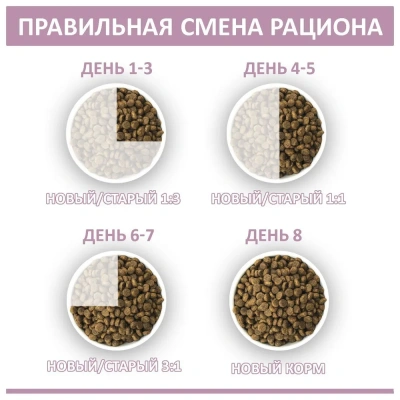 Родные корма 2,045кг (5 фунтов) индейка сухой корм для собак мелких пород (537871) фото Родные корма 2,045кг (5 фунтов) индейка сухой корм для собак мелких пород (537871) фото