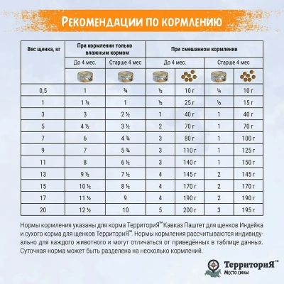 ТерриториЯ Кавказ 0,1кг индейка паштет для щенков (561466) фото ТерриториЯ Кавказ 0,1кг индейка паштет для щенков (561466) фото