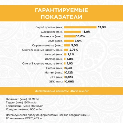 PURELUXE 18,14кг Элитное Питание для кошек домашних с лососем и горошком (939983) фото