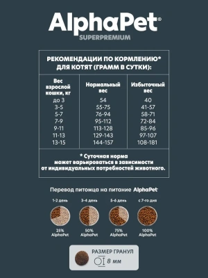 AlphaPet Superpremium (АльфаПет) 7кг с цыпленком сухой для котят (652284) фото AlphaPet Superpremium (АльфаПет) 7кг с цыпленком сухой для котят (652284) фото
