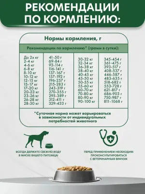 AlphaPet Vet Diet (АльфаПет) 0,5кг Hypoallergenic сухой при пищевой аллергии и непереносимости ингредиентов для собак (655292) фото