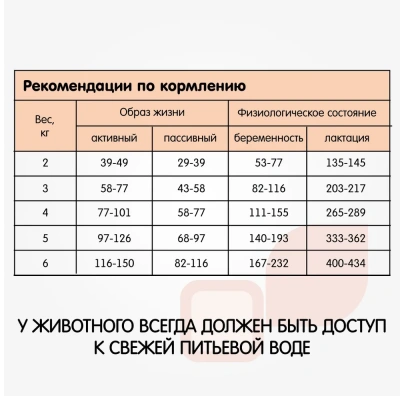 Наша Марка 0,4кг с лососем и рисом сухой корм для привередливых кошек (775834) NEW фото
