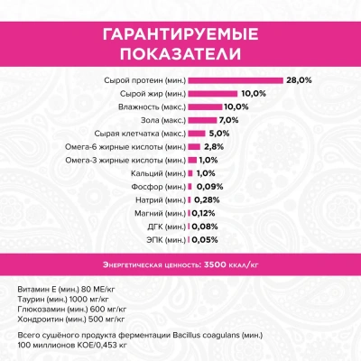 PURELUXE 10,89кг Элитное Питание для собак норм веса с индейкой, лососем и чечевицей (939655) фото