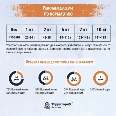 ТерриториЯ Кавказ 2,5кг индейка с морошкой сухой для взрослых собак мелких пород (560193) фото ТерриториЯ Кавказ 2,5кг индейка с морошкой сухой для взрослых собак мелких пород (560193) фото